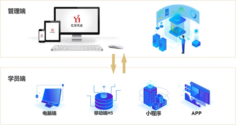 北京亿学天成科技